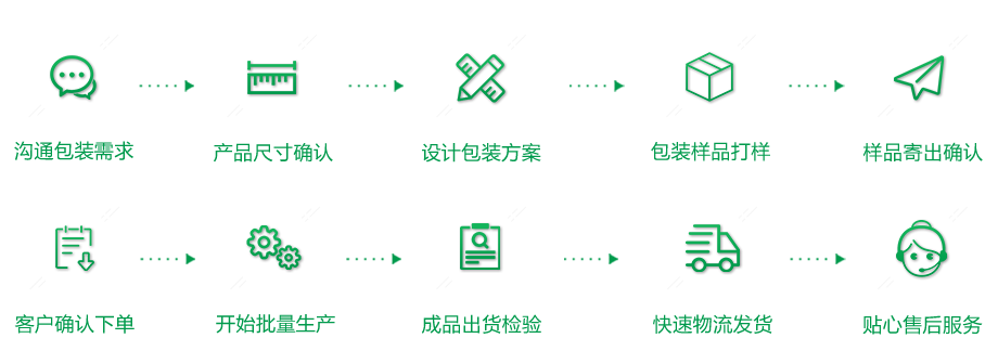 化妝品包裝解決方案